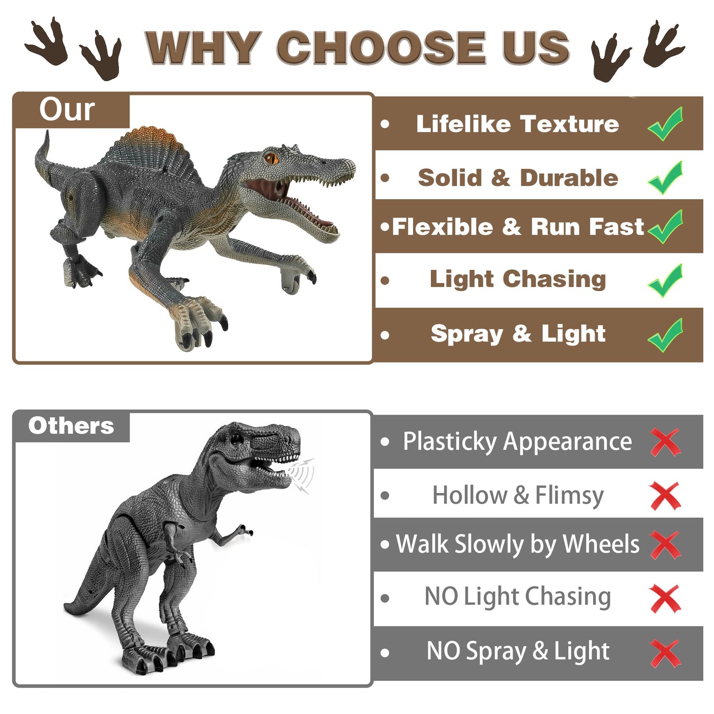 Remote Control Dinosaur Toys for Boys RC Jurassic Velociraptor Toys, Light Chasing Dinosaur Toys with Water Mist Spray & LED Light Roaring Walking RC Dinosaur Robot Toys Model for Kids Girls Gifts Gra